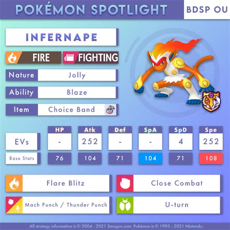 infernape smogon|infernape moveset smogon.
